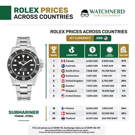 rolex herren uhren|rolex uhren preisliste.